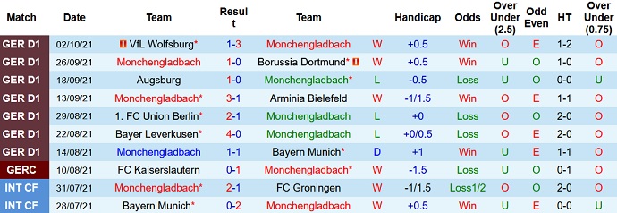Nhận định, soi kèo Monchengladbach vs Stuttgart, 23h30 ngày 16/10 - Ảnh 3