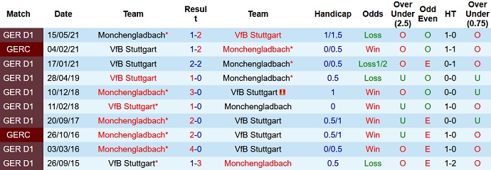 Nhận định, soi kèo Monchengladbach vs Stuttgart, 23h30 ngày 16/10 - Ảnh 4
