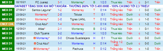 Nhận định, soi kèo Monterrey vs Club Leon, 5h ngày 17/10 - Ảnh 2