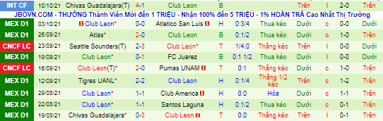 Nhận định, soi kèo Monterrey vs Club Leon, 5h ngày 17/10 - Ảnh 3