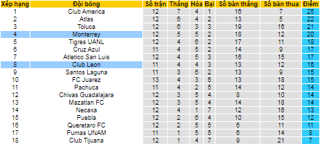 Nhận định, soi kèo Monterrey vs Club Leon, 5h ngày 17/10 - Ảnh 4