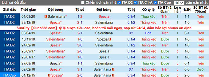 Nhận định, soi kèo Spezia vs Salernitana, 20h00 ngày 16/10 - Ảnh 3