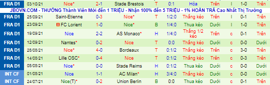 Nhận định, soi kèo Troyes vs Nice, 18h ngày 17/10  - Ảnh 3