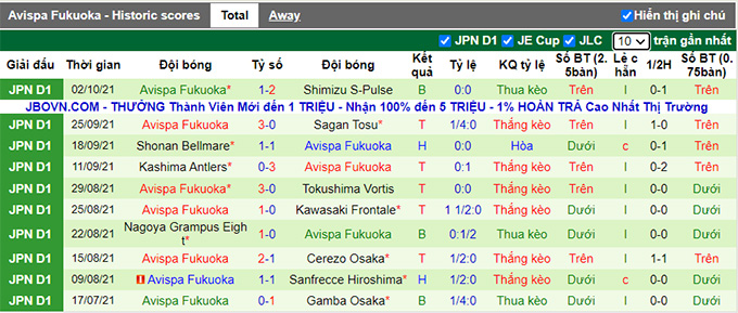 Nhận định, soi kèo Vissel Kobe vs Avispa Fukuoka, 14h00 ngày 16/10 - Ảnh 2