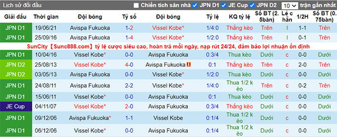Nhận định, soi kèo Vissel Kobe vs Avispa Fukuoka, 14h00 ngày 16/10 - Ảnh 3