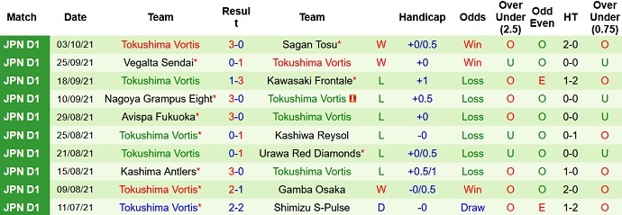 Nhận định, soi kèo Yokohama FC vs Tokushima Vortis, 14h00 ngày 16/10 - Ảnh 4