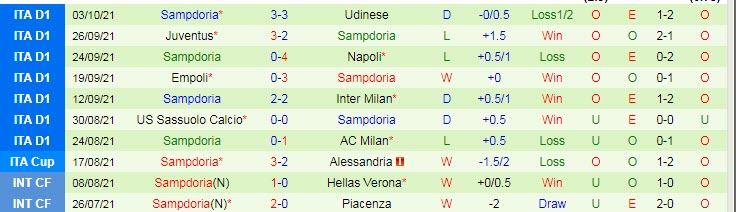 Phân tích kèo hiệp 1 Cagliari vs Sampdoria, 17h30 ngày 17/10 - Ảnh 2