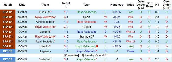 Phân tích kèo hiệp 1 Vallecano vs Elche, 19h ngày 17/10 - Ảnh 1