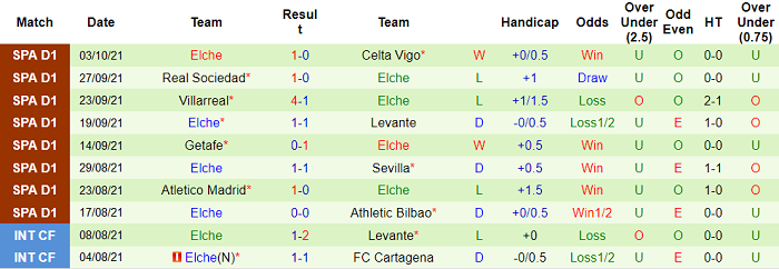 Phân tích kèo hiệp 1 Vallecano vs Elche, 19h ngày 17/10 - Ảnh 2