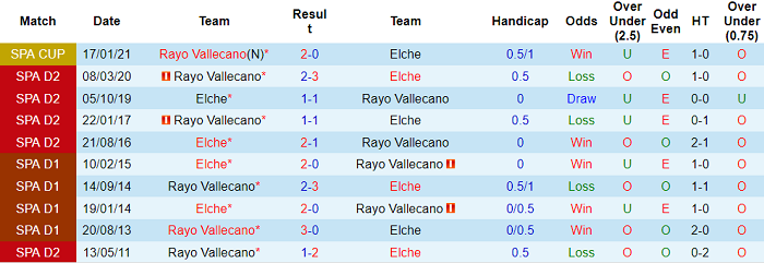 Phân tích kèo hiệp 1 Vallecano vs Elche, 19h ngày 17/10 - Ảnh 3