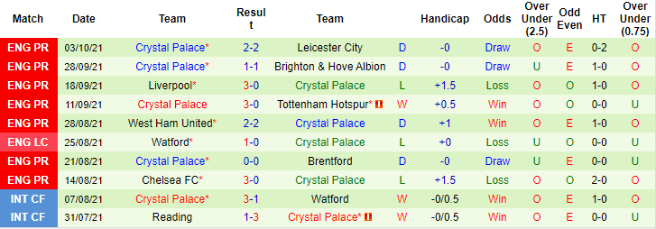 Dự đoán Arsenal vs Crystal Palace (2h 19/10) bởi Simon Collings - Ảnh 2