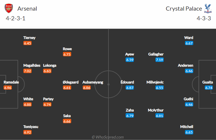 Dự đoán Arsenal vs Crystal Palace (2h 19/10) bởi Simon Collings - Ảnh 4