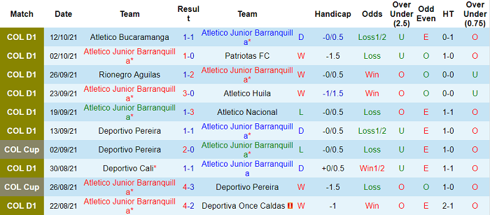 Nhận định, soi kèo Barranquilla vs Jaguares, 8h10 ngày 18/10 - Ảnh 1