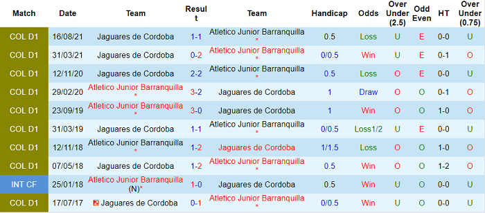Nhận định, soi kèo Barranquilla vs Jaguares, 8h10 ngày 18/10 - Ảnh 3