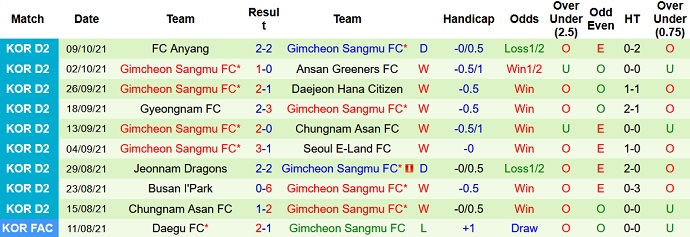 Nhận định, soi kèo Bucheon FC vs Gimcheon Sangmu, 11h30 ngày 17/10 - Ảnh 4