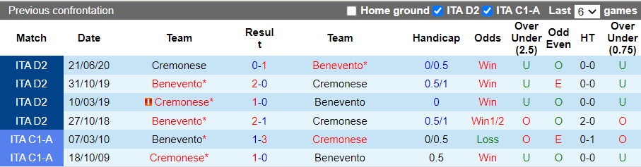 Nhận định, soi kèo Cremonese vs Benevento, 19h00 ngày 17/10 - Ảnh 3