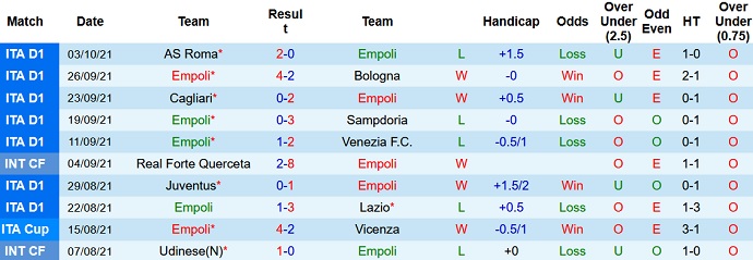 Nhận định, soi kèo Empoli vs Atalanta, 20h00 ngày 17/10 - Ảnh 3