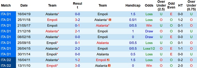Nhận định, soi kèo Empoli vs Atalanta, 20h00 ngày 17/10 - Ảnh 4