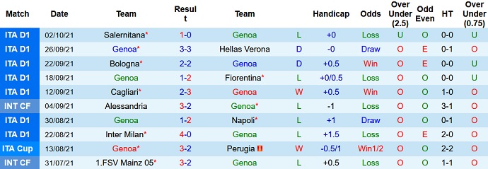 Nhận định, soi kèo Genoa vs Sassuolo, 20h00 ngày 17/10 - Ảnh 3
