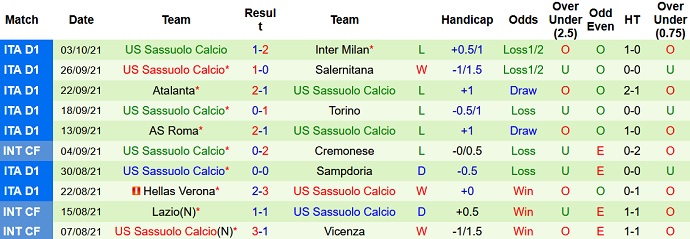 Nhận định, soi kèo Genoa vs Sassuolo, 20h00 ngày 17/10 - Ảnh 5