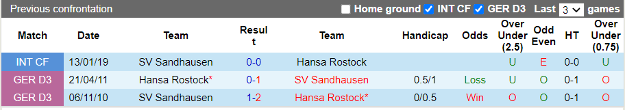 Nhận định, soi kèo Hansa Rostock vs Sandhausen, 18h30 ngày 17/10 - Ảnh 3