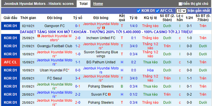 Nhận định, soi kèo Jeonbuk Hyundai vs Ulsan Hyundai, 17h ngày 17/10 - Ảnh 1