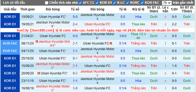 Nhận định, soi kèo Jeonbuk Hyundai vs Ulsan Hyundai, 17h ngày 17/10 - Ảnh 3