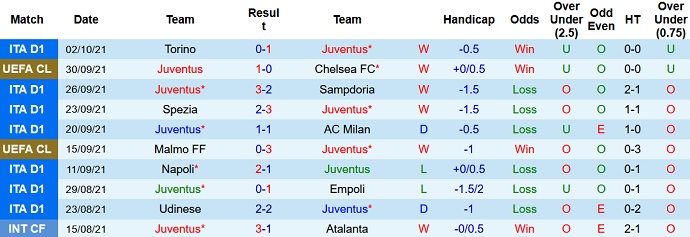 Nhận định, soi kèo Juventus vs AS Roma, 1h45 ngày 18/10 - Ảnh 3