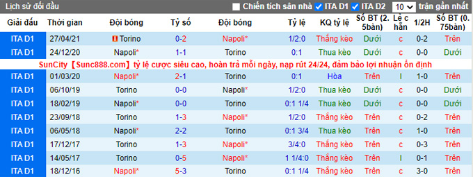 Nhận định, soi kèo Napoli vs Torino, 23h00 ngày 17/10 - Ảnh 3