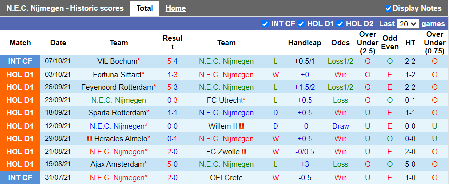 Nhận định, soi kèo NEC vs Vitesse, 19h30 ngày 17/10 - Ảnh 1