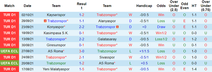 Nhận định, soi kèo Trabzonspor vs Fenerbahce, 23h ngày 17/10 - Ảnh 1