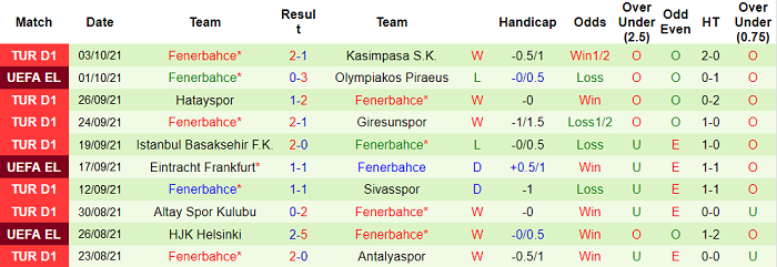 Nhận định, soi kèo Trabzonspor vs Fenerbahce, 23h ngày 17/10 - Ảnh 2