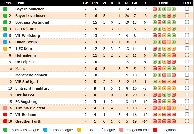 Tỷ lệ kèo nhà cái Leverkusen vs Bayern Munich mới nhất, 20h30 ngày 17/10 - Ảnh 2