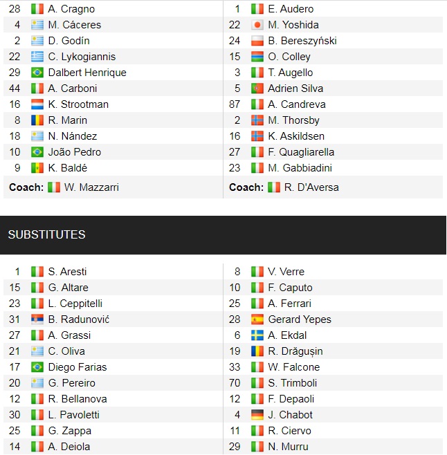Đội hình ra sân chính thức Cagliari vs Sampdoria, 17h30 ngày 17/10 - Ảnh 2