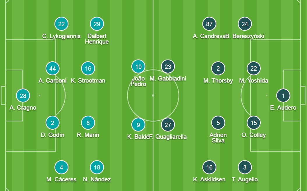 Đội hình ra sân chính thức Cagliari vs Sampdoria, 17h30 ngày 17/10 - Ảnh 3
