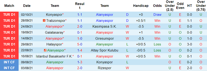 Nhận định, soi kèo Alanyaspor vs Kayserispor, 0h ngày 19/10 - Ảnh 1