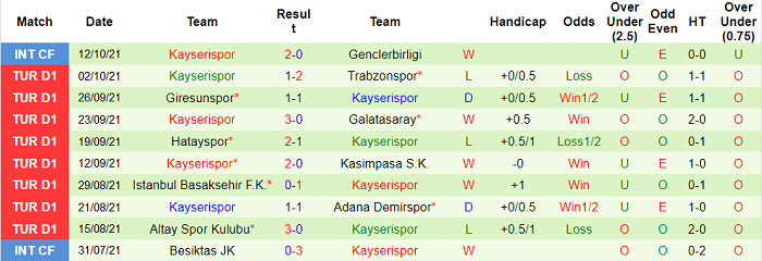 Nhận định, soi kèo Alanyaspor vs Kayserispor, 0h ngày 19/10 - Ảnh 2
