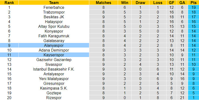 Nhận định, soi kèo Alanyaspor vs Kayserispor, 0h ngày 19/10 - Ảnh 4