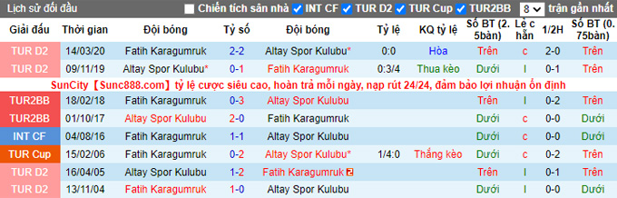 Nhận định, soi kèo Altay vs Fatih Karagumruk, 20h00 ngày 17/10 - Ảnh 3