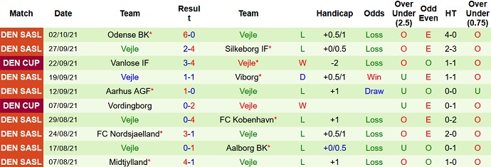 Nhận định, soi kèo Brøndby vs Vejle, 21h00 ngày 17/10 - Ảnh 5