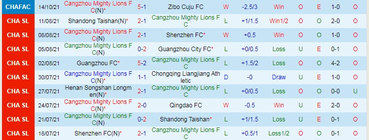 Nhận định, soi kèo Cangzhou Mighty Lions vs Shenzhen, 14h30 ngày 19/10 - Ảnh 1