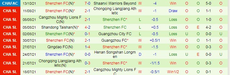 Nhận định, soi kèo Cangzhou Mighty Lions vs Shenzhen, 14h30 ngày 19/10 - Ảnh 2