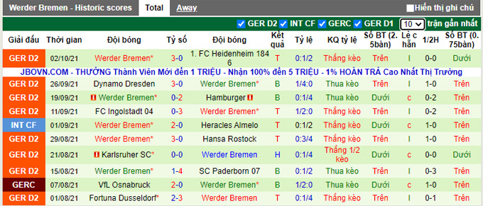 Nhận định, soi kèo Darmstadt vs Werder Bremen, 18h30 ngày 17/10 - Ảnh 2
