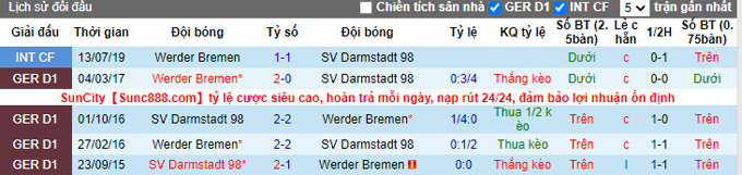 Nhận định, soi kèo Darmstadt vs Werder Bremen, 18h30 ngày 17/10 - Ảnh 3