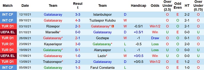 Nhận định, soi kèo Galatasaray vs Konyaspor, 20h00 ngày 17/10 - Ảnh 3
