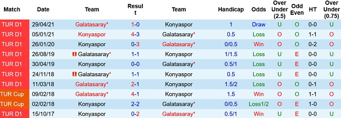 Nhận định, soi kèo Galatasaray vs Konyaspor, 20h00 ngày 17/10 - Ảnh 4