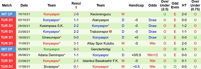 Nhận định, soi kèo Galatasaray vs Konyaspor, 20h00 ngày 17/10 - Ảnh 5