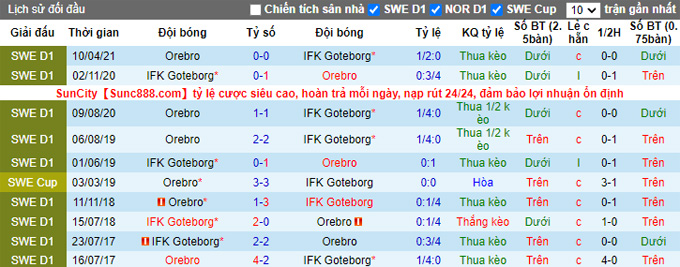 Nhận định, soi kèo Goteborg vs Orebro, 22h30 ngày 17/10 - Ảnh 3