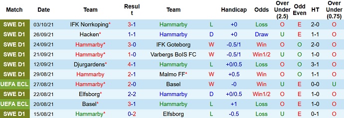 Nhận định, soi kèo Hammarby vs AIK Fotboll, 20h00 ngày 17/10 - Ảnh 3