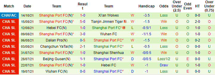 Nhận định, soi kèo Shaanxi Changan vs Shanghai Port, 14h30 ngày 19/10 - Ảnh 2